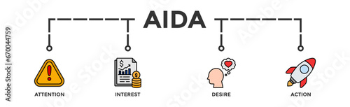 AIDA banner web icon for attention interest desire action with icon of promotion, target, vision, store, ecommerce, and buying 