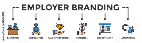 Employer branding banner web with an icon of pay raise, reputation, value proposition, retention, recruitment and attraction