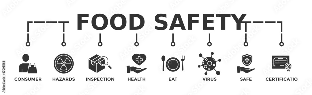 Food safety banner web with icon of consumer, hazards, inspection, health, eat, virus, safe and certification - obrazy, fototapety, plakaty 