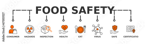 Food safety banner web with icon of consumer, hazards, inspection, health, eat, virus, safe and certification