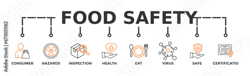 Food safety banner web with icon of consumer, hazards, inspection, health, eat, virus, safe and certification