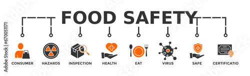 Food safety banner web with icon of consumer, hazards, inspection, health, eat, virus, safe and certification