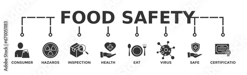 Food safety banner web with icon of consumer, hazards, inspection, health, eat, virus, safe and certification