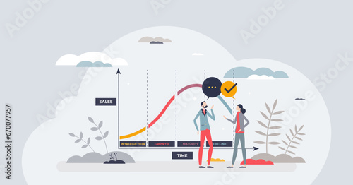 Product lifecycle with product time and sales curve flow tiny person concept. Labeled introduction, growth, maturity and decline stages for commerce organization and planning vector illustration.