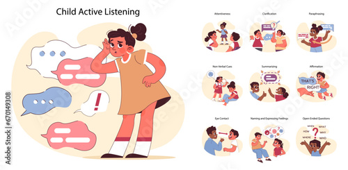 Active listening set. Child practices communication skills. Attentiveness, paraphrasing, affirmation. Observing non-verbal cues, asking open-ended questions. Flat vector illustration