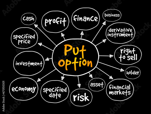 Put Option - derivative instrument in financial markets that gives the holder the right to sell an asset, at a specified price, mind map concept background