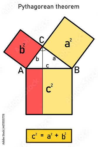 Graphical representation of the Pythagorean theorem, the sum of the squares above the hypotenuse is equal to the sum of the squares above the two perpendiculars