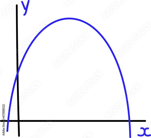 Função do Segundo Grau
