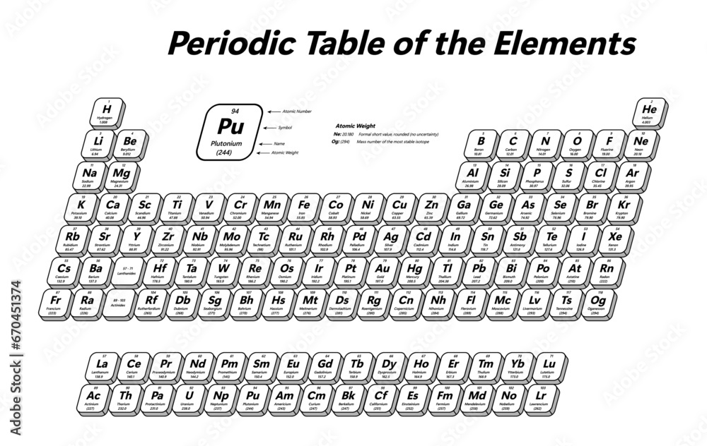 Periodic Table Of The Elements Shows Atomic Number Symbol Name And periodic-table-of-the-elements-shows-atomic-number-symbol-name-and