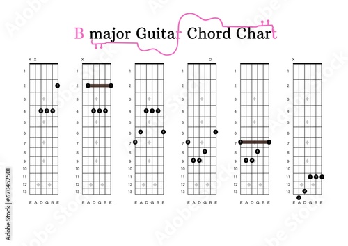 A B-major Guitar Chord Chart for Guitar Beginners