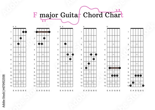 A F-major Guitar Chord Chart for Guitar Beginners