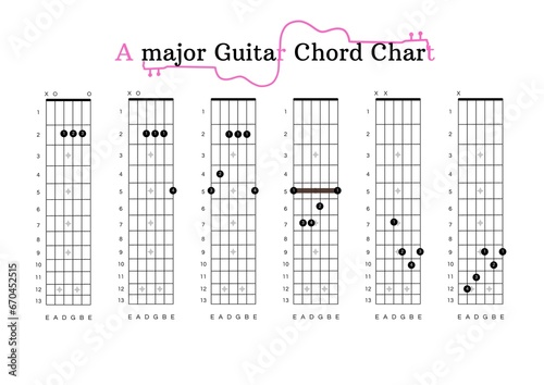 An A-major Guitar Chord Chart for Guitar Beginners