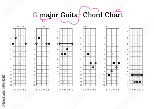 A G-major Guitar Chord Chart for Guitar Beginners