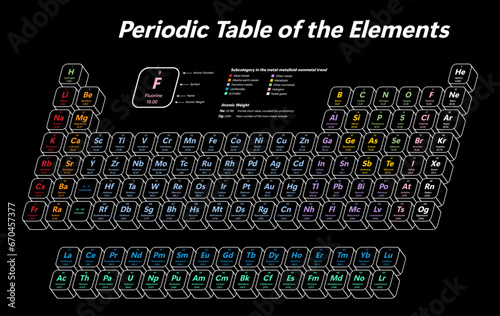 Colorful Periodic Table of the Elements - shows atomic number, symbol, name, atomic weight and element category