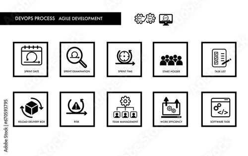agile methodologies DevOps Mlops data icon set for design