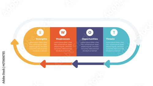 swot analysis strategic planning management infographics template diagram with round rectangle and arrow cycle direction with 4 point step creative design for slide presentation