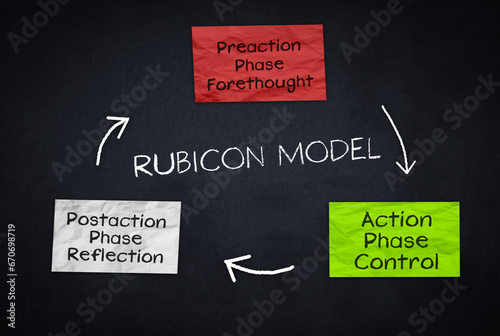 Rubicon model of action phases photo