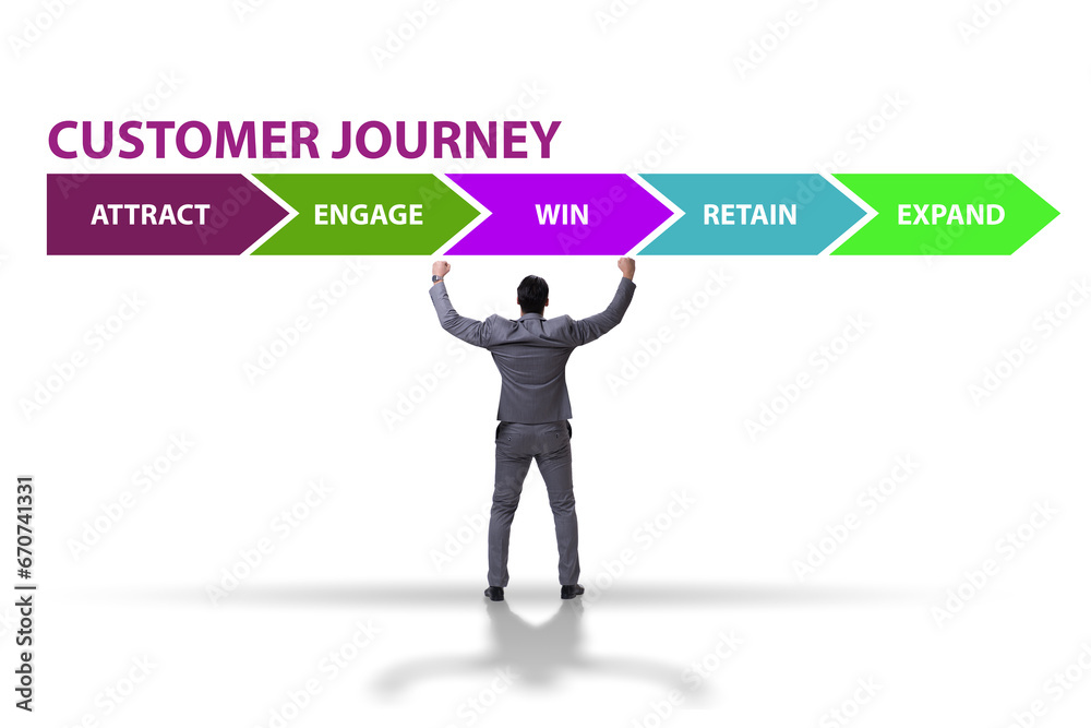 Customer journey concept with steps