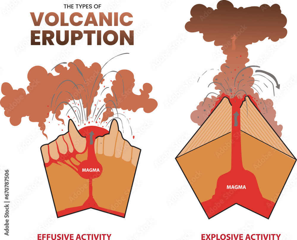 the types of volcanic eruption infographic Stock Vector Adobe Stock