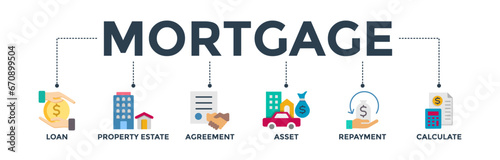 Mortgage banner web icon vector illustration concept with icon of loan, property estate, agreement, asset, repayment and calculate