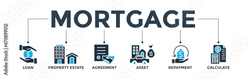 Mortgage banner web icon vector illustration concept with icon of loan, property estate, agreement, asset, repayment and calculate