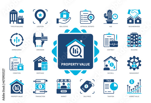 Property Value icon set. Appraisal Reports, Dimension, Location, Neighborhood, Market, Condition, Age, Real Eastate. Duotone color solid icons