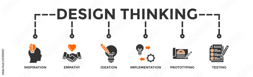 Design thinking process infographic banner web icon vector illustration concept with an icon of inspiration, empathy, ideation, implementation, prototyping, and testing Design thinking process infographic banner web icon vector illustration concept with an icon of inspiration, empathy, ideation, implementation, prototyping, and testing