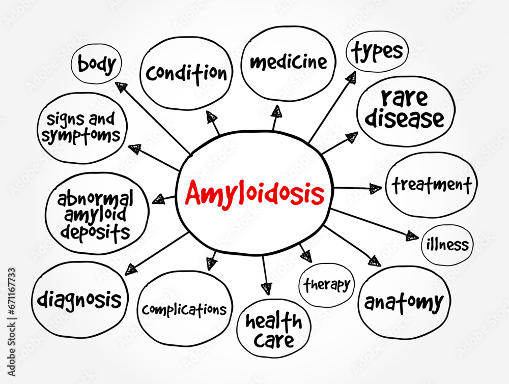 Amyloidosis is a disease that occurs when a protein called amyloid builds up in organs, mind map text concept background Amyloidosis is a disease that occurs when a protein called amyloid builds up in organs, mind map text concept background
