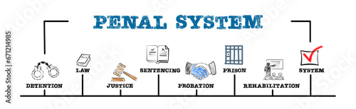 Penal System Concept. Illustration with keywords and icons. Horizontal web banner