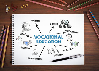 Vocational Education Concept. Illustration with icons, keywords and arrows. Notebooks, pen and colored pencils on a wooden table