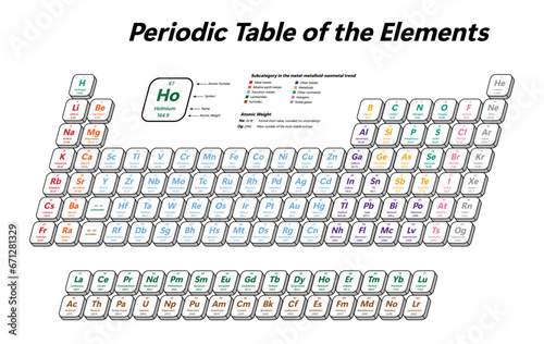 Colorful Periodic Table of the Elements - shows atomic number, symbol, name, atomic weight and element category