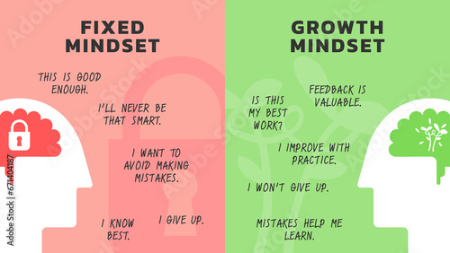 Illustration of The Difference Between a Fixed vs Growth Mindset for web banner or slide presentation. Positive and Negative thinking mindset concept vector. Big head human with brain inside.  photo