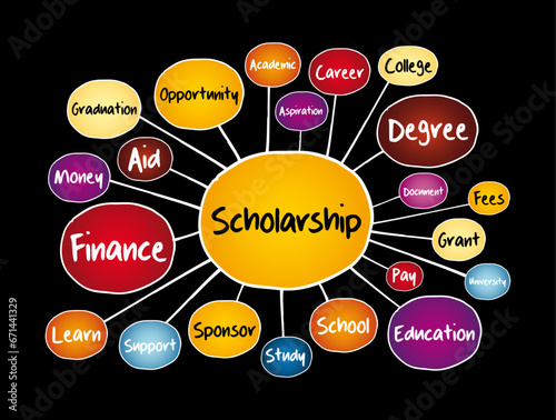 Scholarship mind map, education concept for presentations and reports