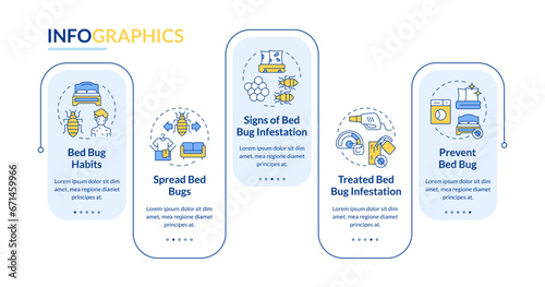 2D integrated pest management vector infographics template, data visualization with 5 steps, process timeline chart.