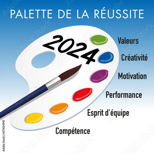 Carte de vœux 2024 sur le concept de la performance, montrant une palette de compétences pour la réussite d’une entreprise