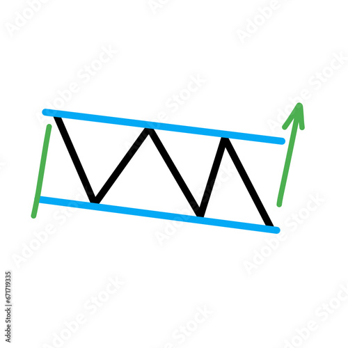 Chart Pattern Cheat Strategy
