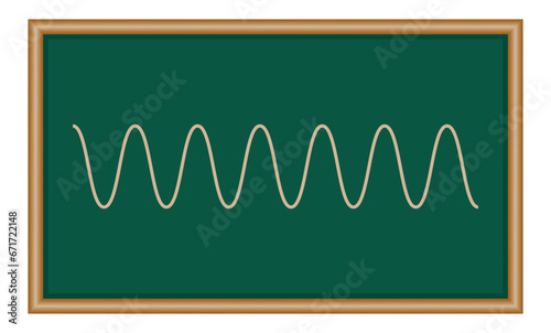 The basic properties of waves. Parts of wave diagram. Direction of wave motion. Crest, trough, amplitude, height and length of wave. Scientific resources for teachers and students.