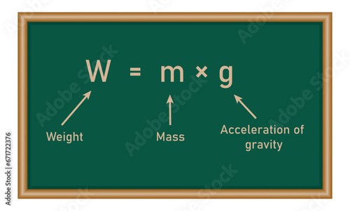 Weight formula. Mass, weight and acceleration of gravity equation. Scientific resources for teachers and students.