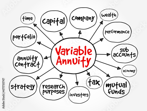 Variable Annuity - type of annuity that can rise or fall in value based on the performance of its underlying investment portfolio, mind map concept background