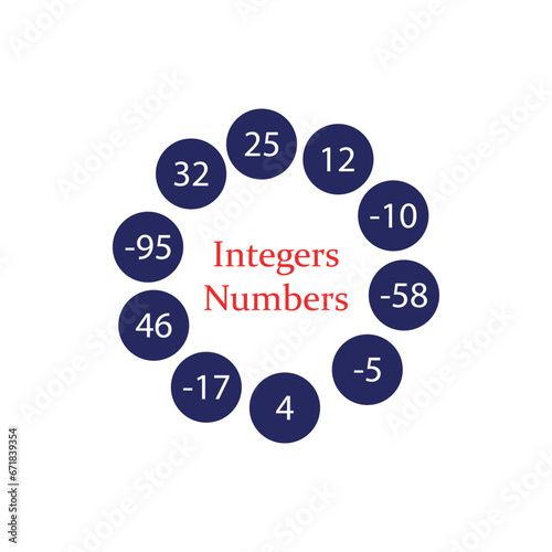 Integer numbers in mathematic. Vector illustration. 