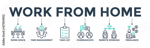 Work From Home banner web icon vector illustration concept of WFH with icon of workspace, time management, task list, communicate, remote working, and freelance
