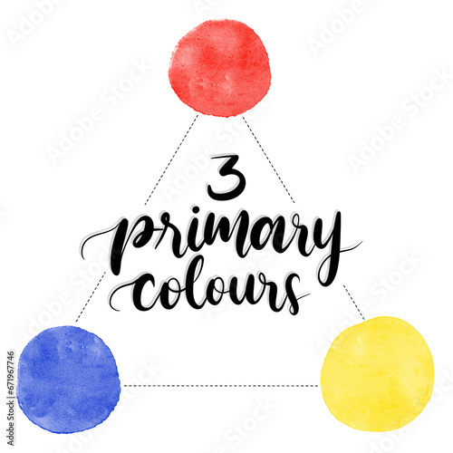 Illustration of three primary colours Red Blue Yellow