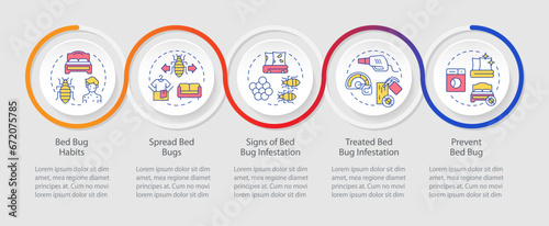 2D integrated pest management vector infographics template with linear icons concept, data visualization with 5 steps, process timeline chart.