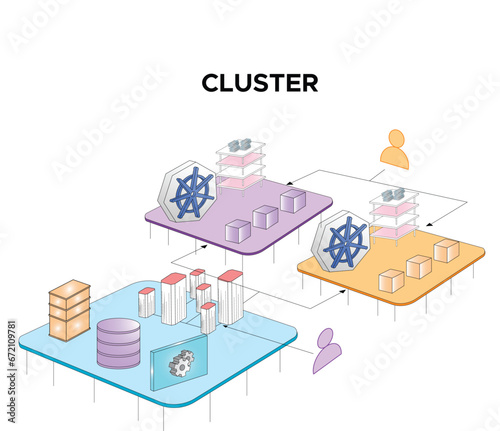 Vector illustration Kubernetes Cluster construction 