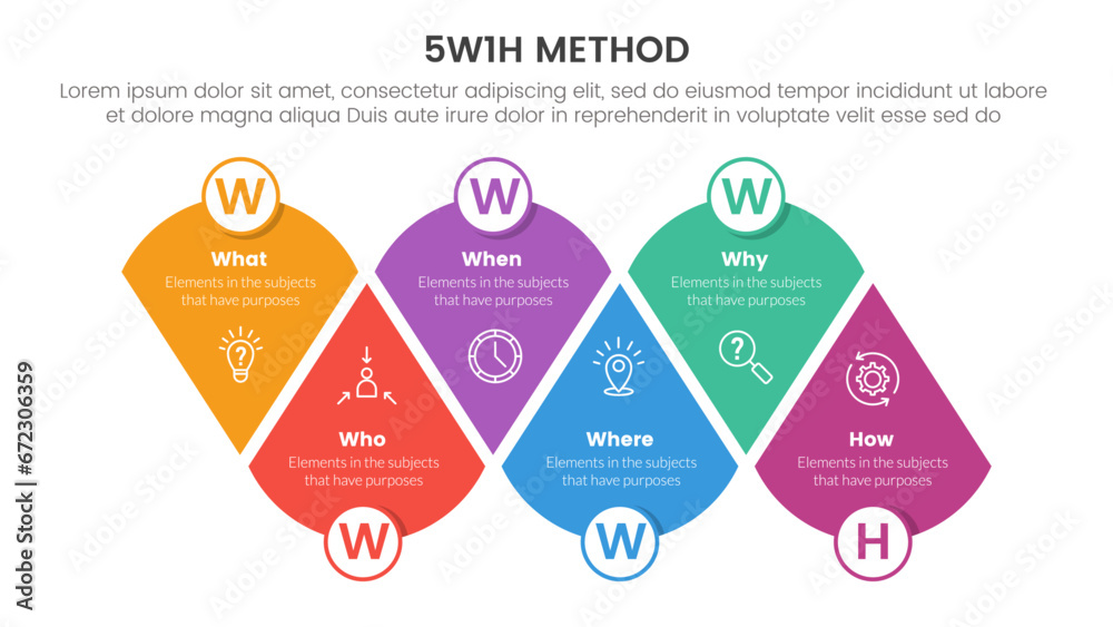 5W1H problem solving method infographic 6 point stage template with round triangle edge structure combination for slide presentation - obrazy, fototapety, plakaty 