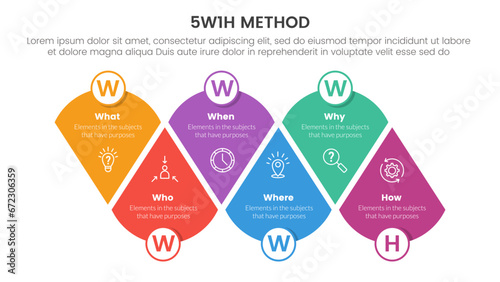 Tablou canvas 5W1H problem solving method infographic 6 point stage template with round triang