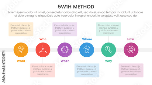 5W1H problem solving method infographic 6 point stage template with big circle timeline horizontal and box description for slide presentation photo