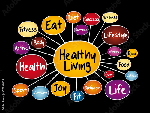 Healthy Living mind map, health concept for presentations and reports