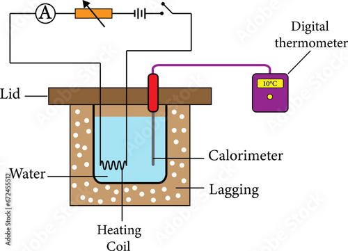 Joule’s Law of Heating .Vector illustration.