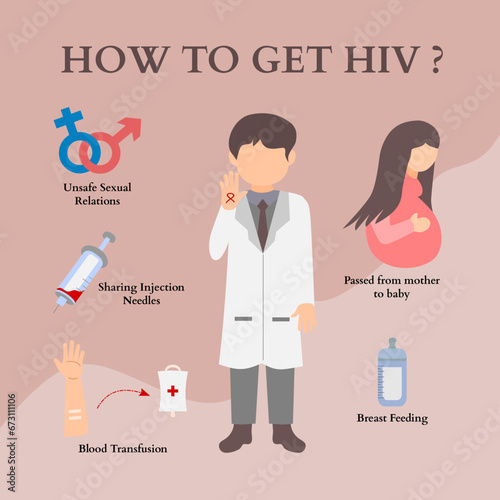 How to get HIV poster. Health education poster about the causes of HIV ( Human Immunodeficiency virus). Suitable for use by health workers or teenagers for presentations or outreach to the public.